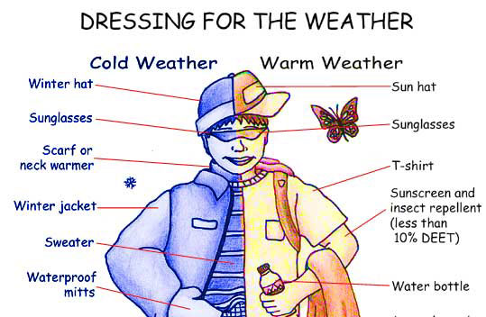Weather and Preparation